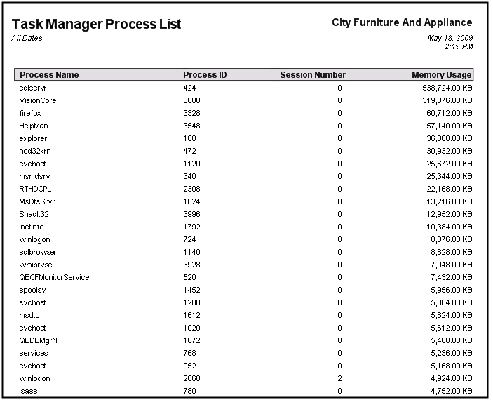 Installation And Setup Generating PC Tasks List Report installation-and-setup-generating-pc-tasks-list-report