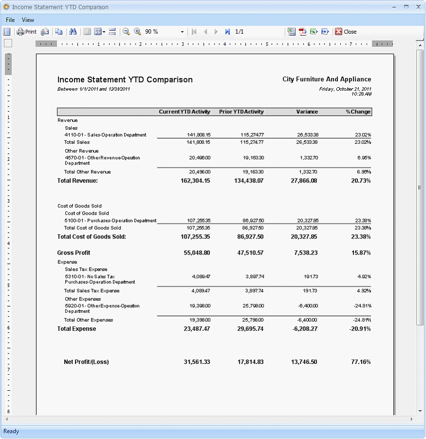 Standard Financial Comparison Reports6