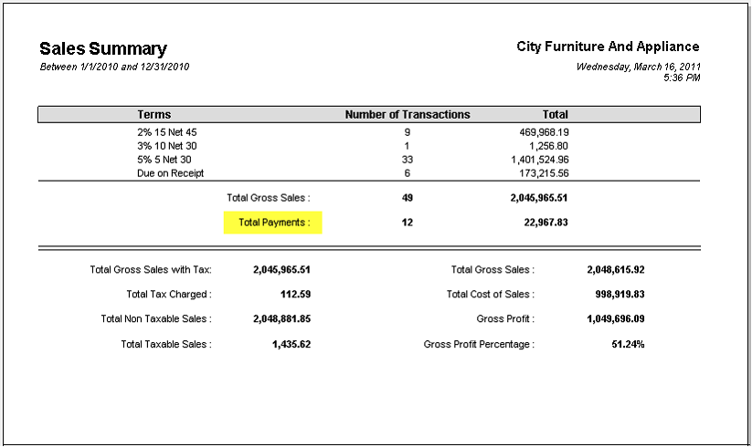 sales summary1