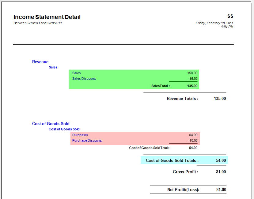 Sales and Purchase Discounts8