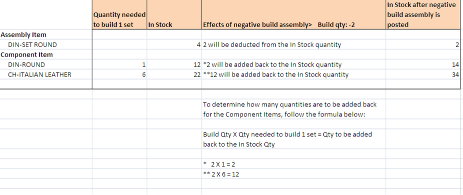 NegativeBuild_2